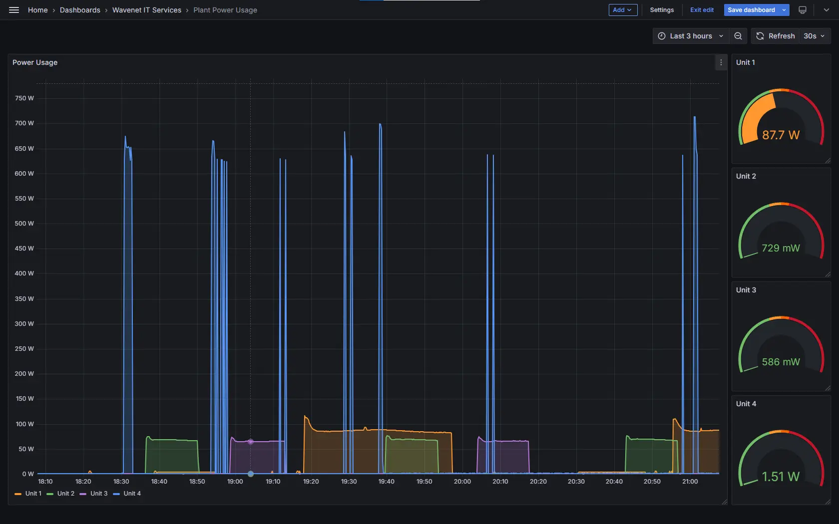 Business Intelligence Solutions — photo 2