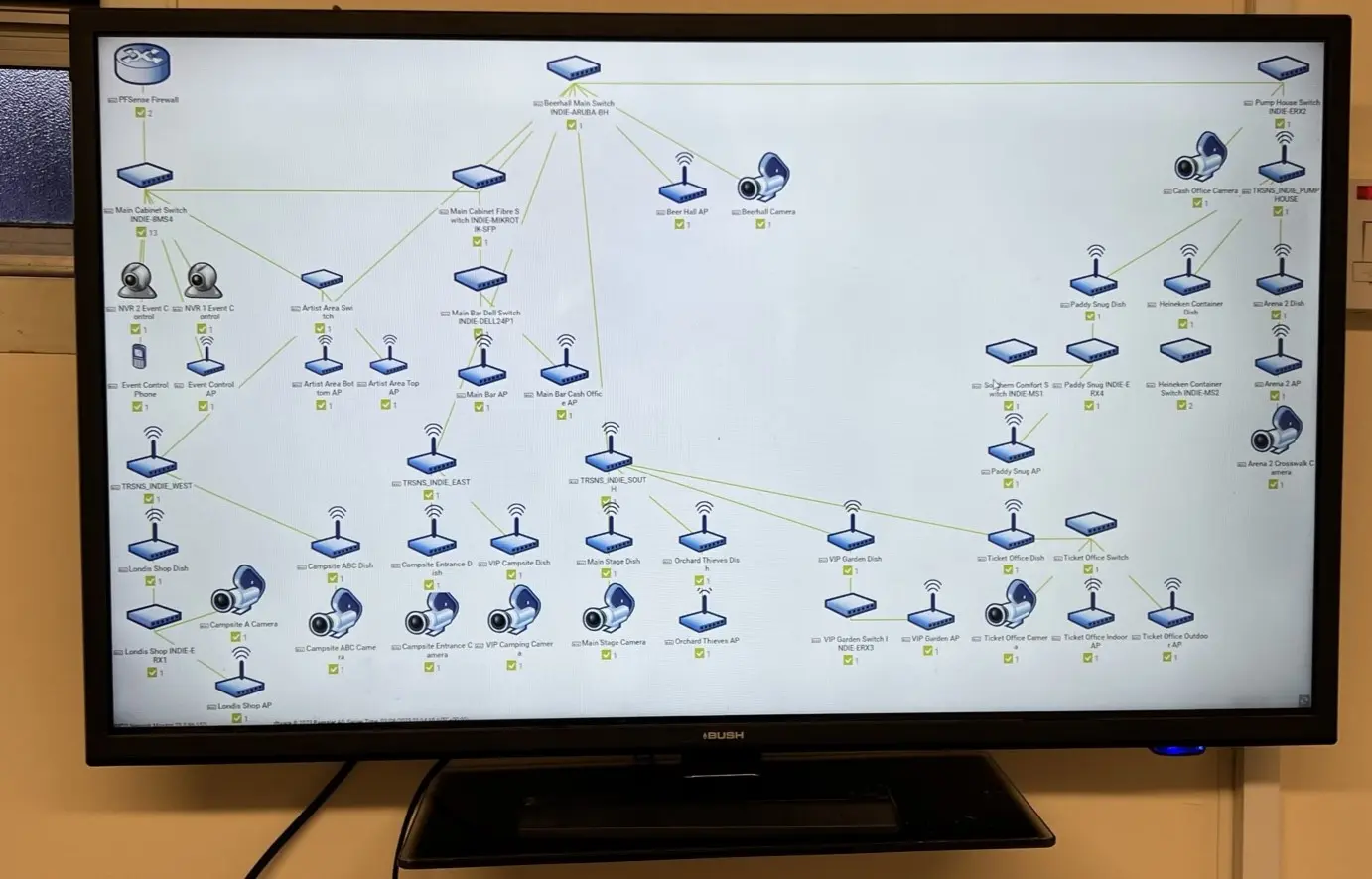 Business Intelligence Solutions — photo 3